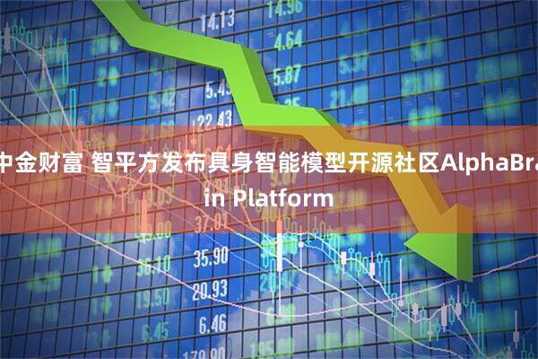 中金财富 智平方发布具身智能模型开源社区AlphaBrain Platform